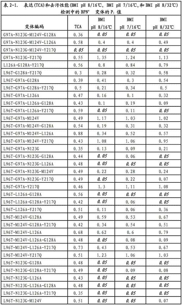 Figure BDA00003320505700561