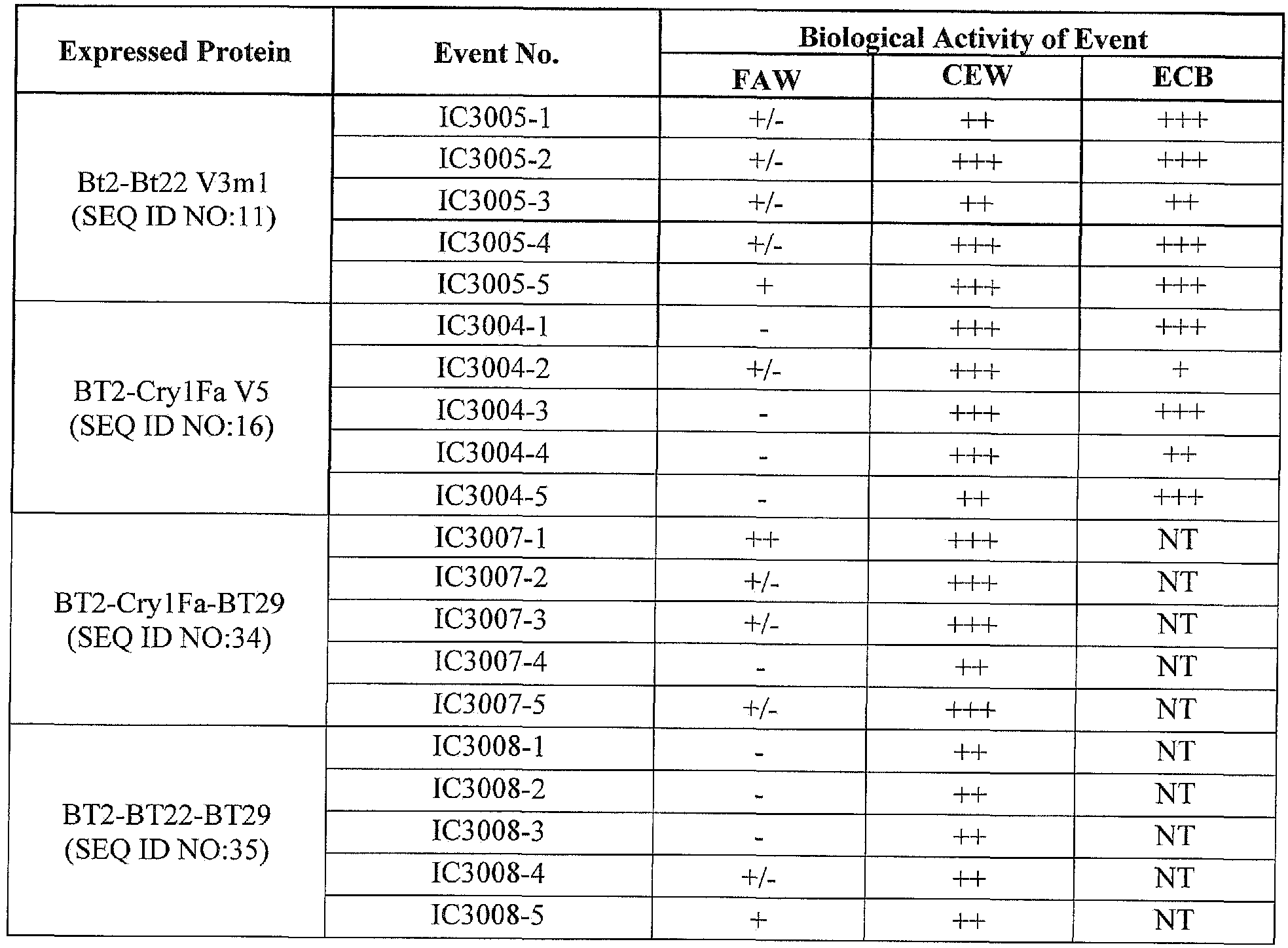 Figure imgf000087_0001