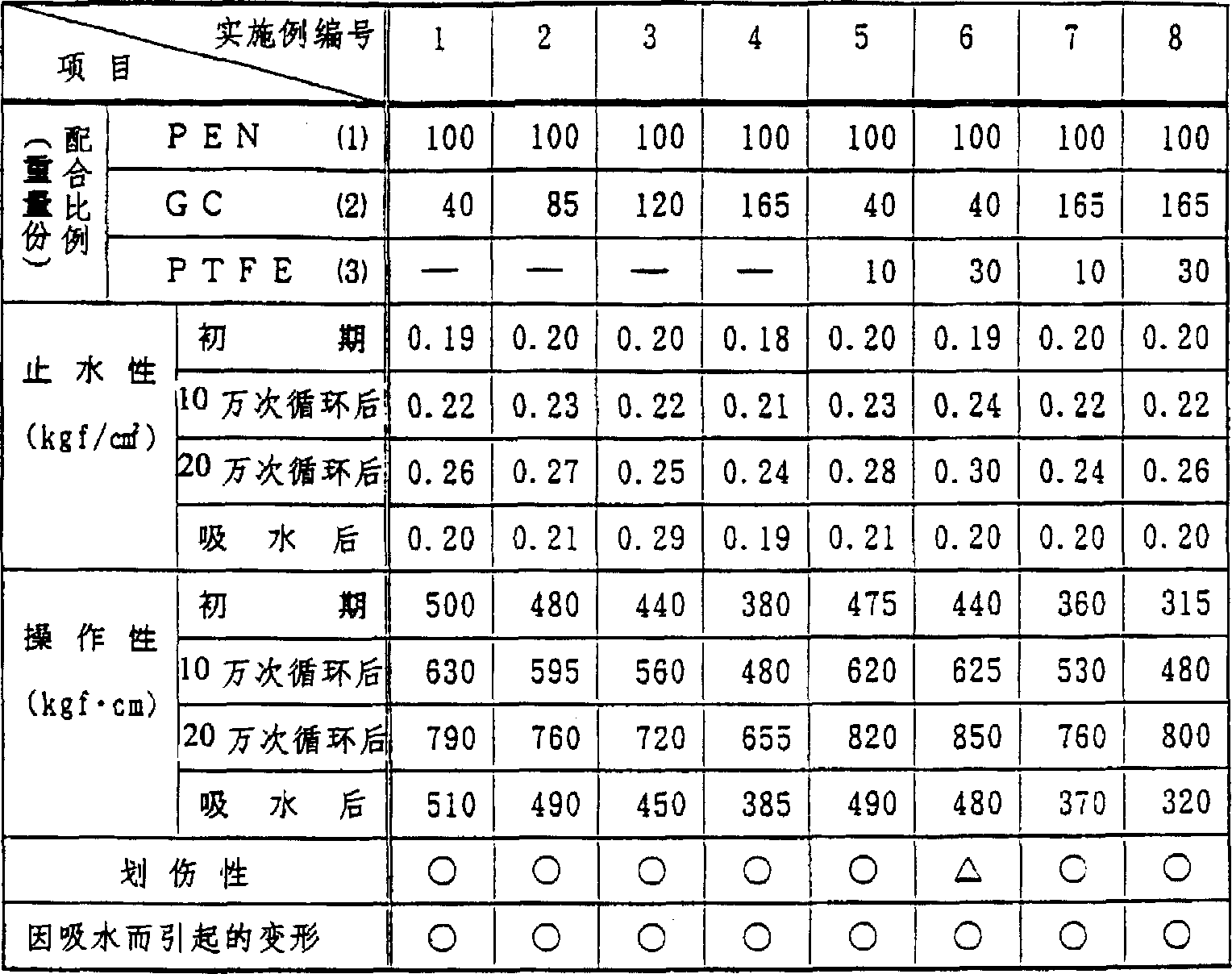 Figure C9519042100211