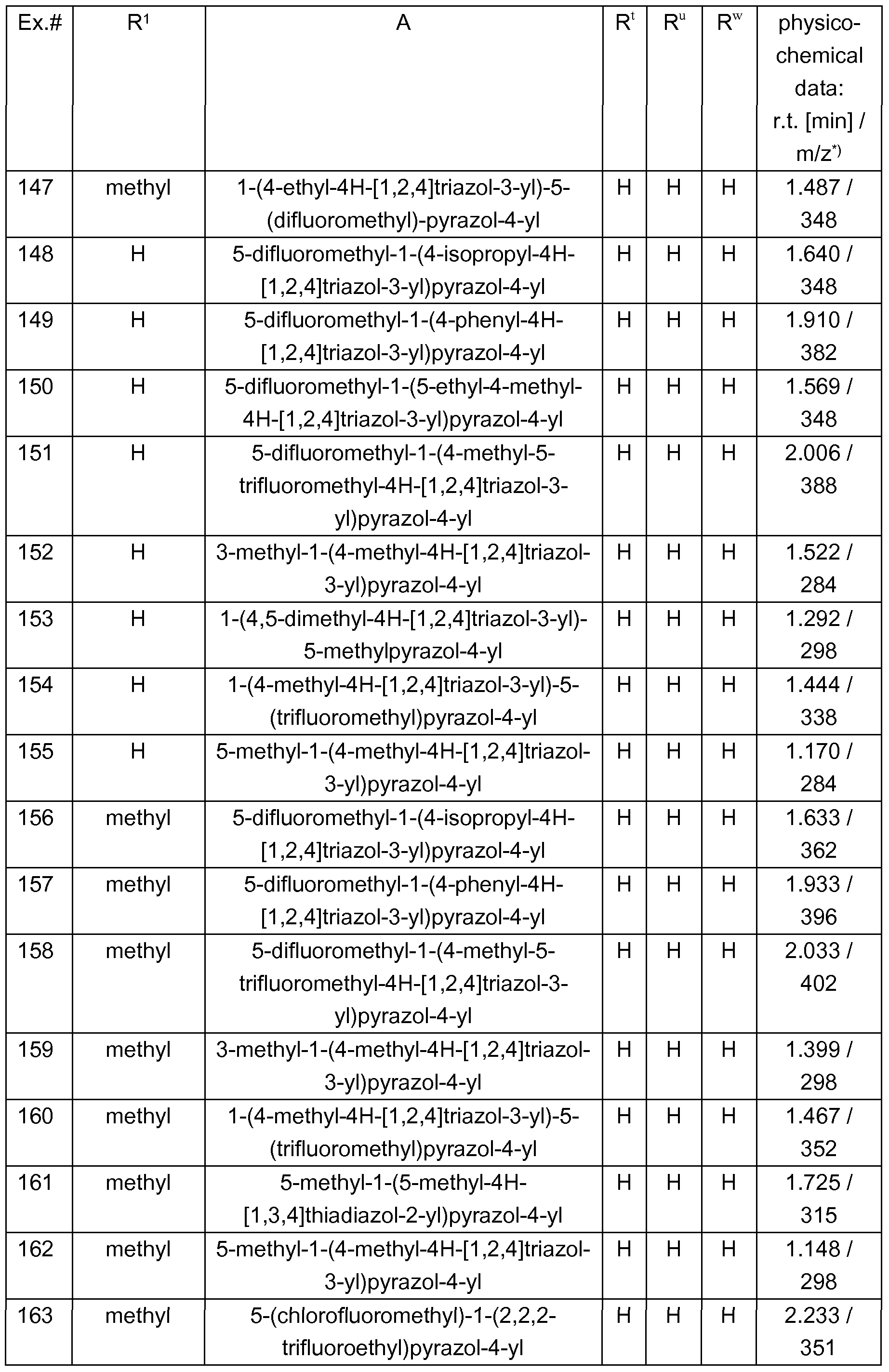 Figure imgf000144_0001
