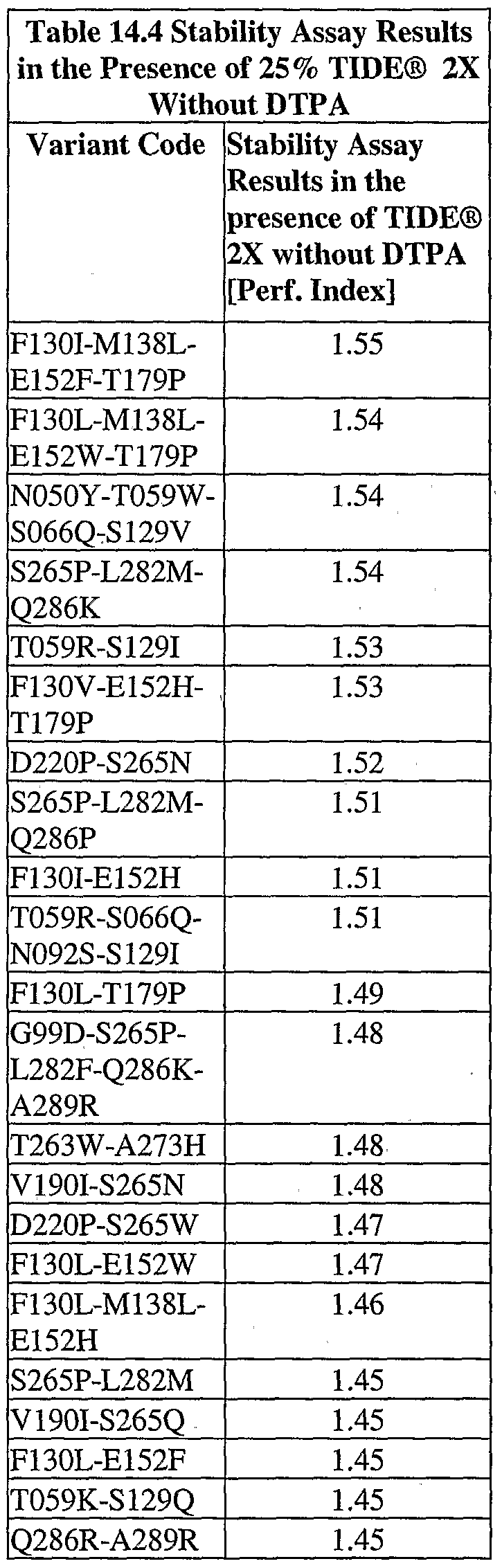 Figure imgf000139_0002