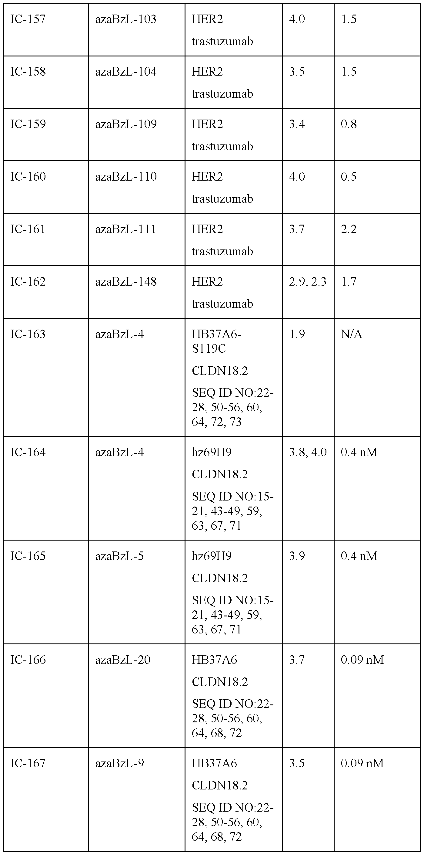 Figure imgf000158_0001