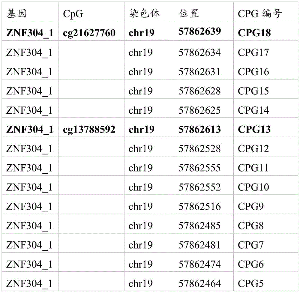 Figure GDA0003695642190000121