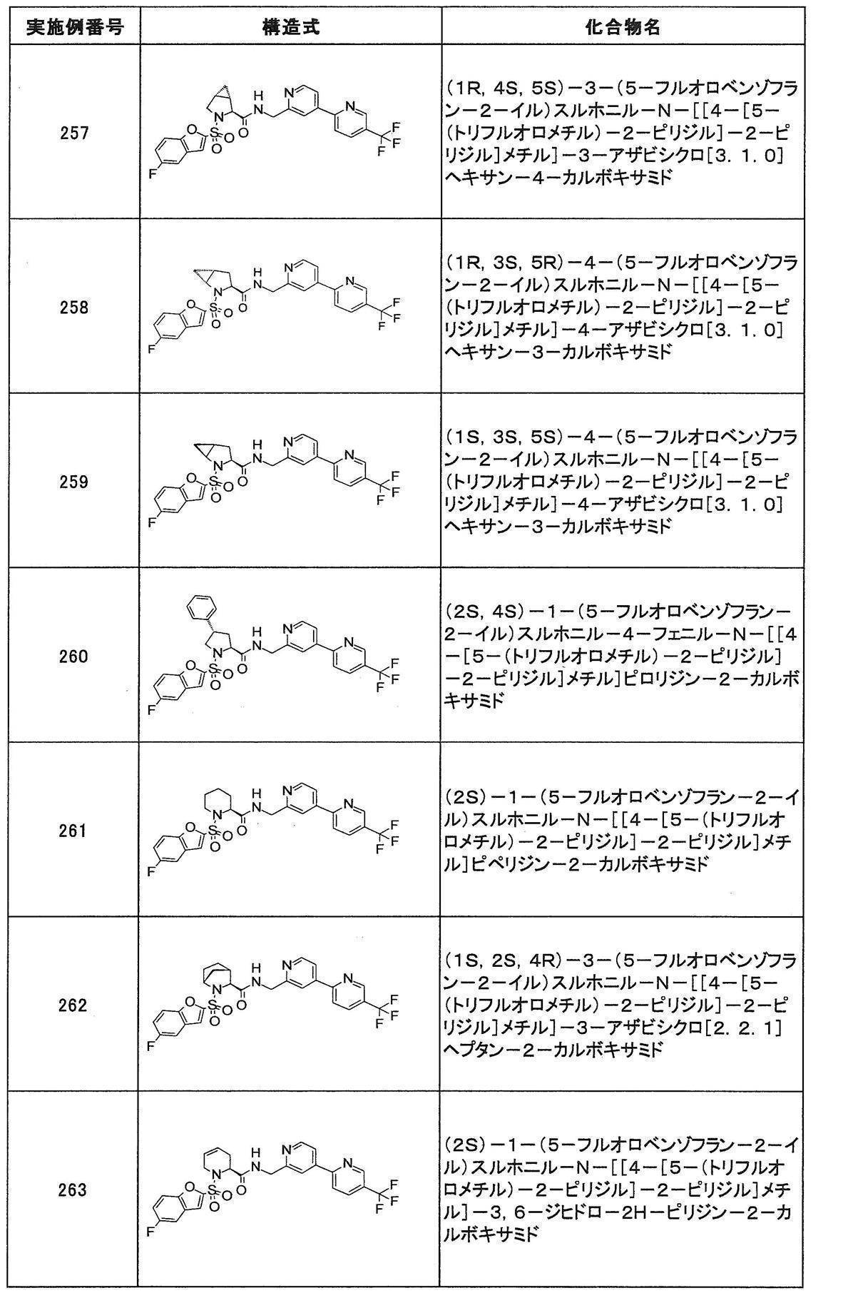 Figure JPOXMLDOC01-appb-T000385
