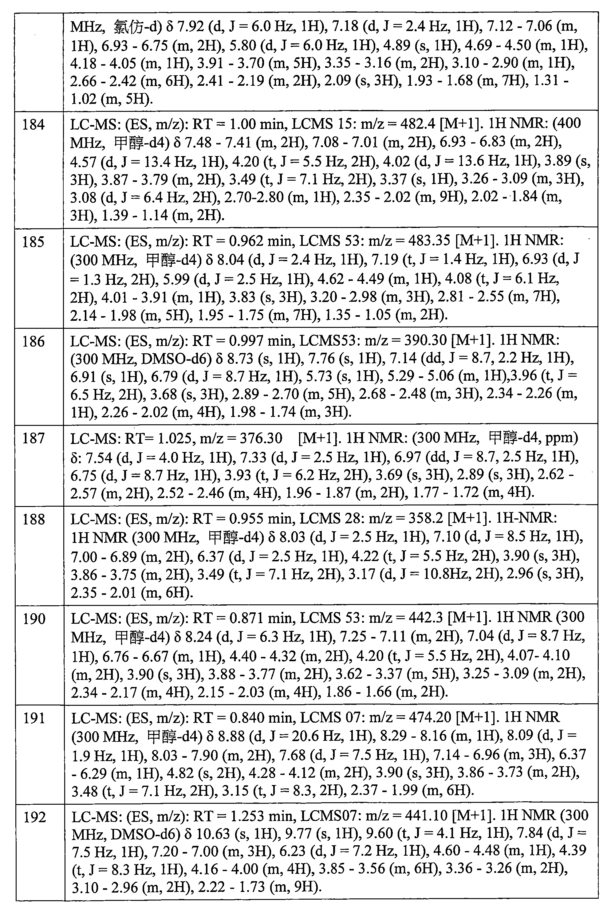 Figure 106112816-A0202-12-0616-460