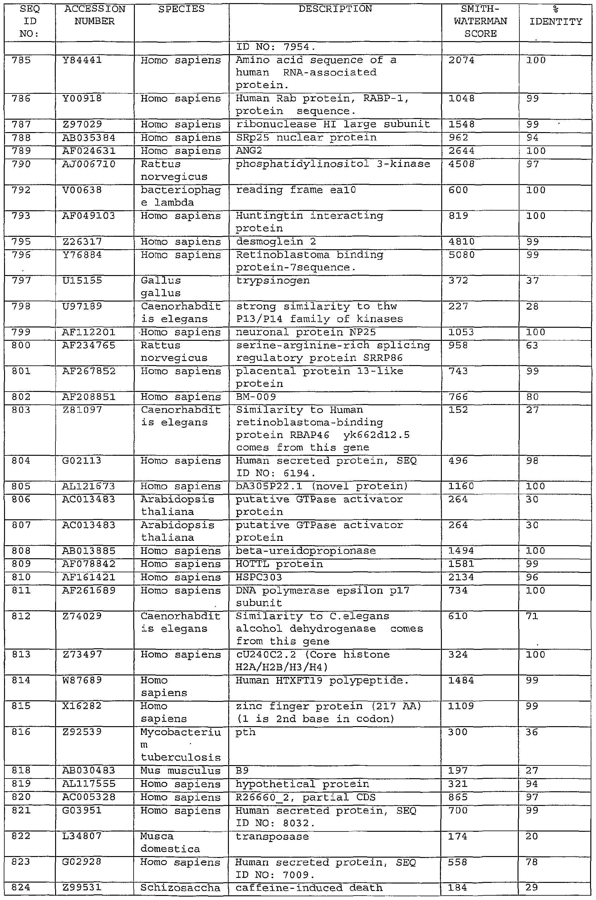 Figure imgf000165_0001