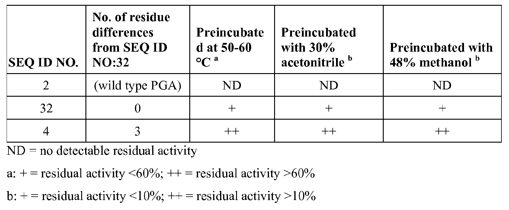 Figure imgf000105_0001