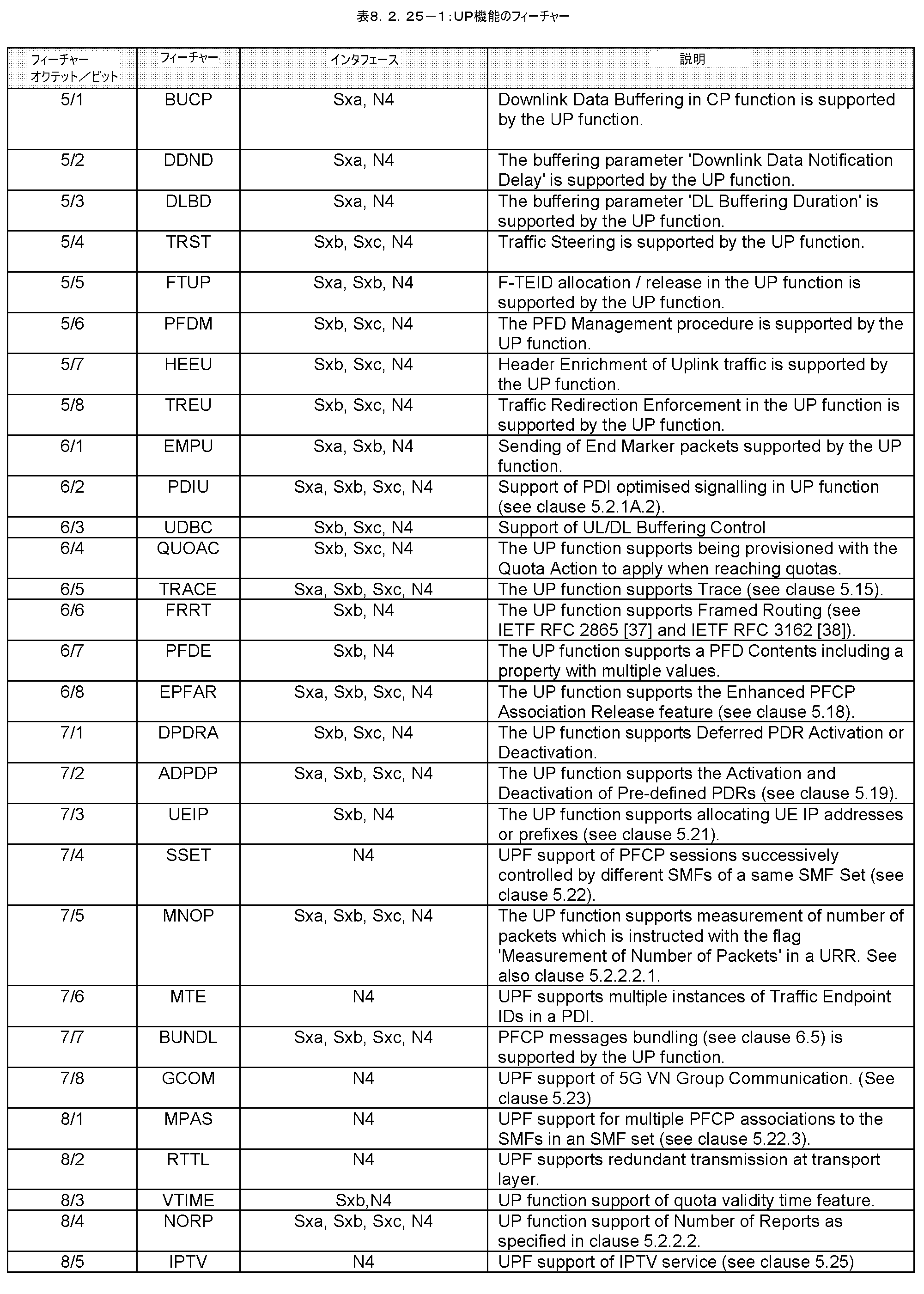 Figure 0007652913000019