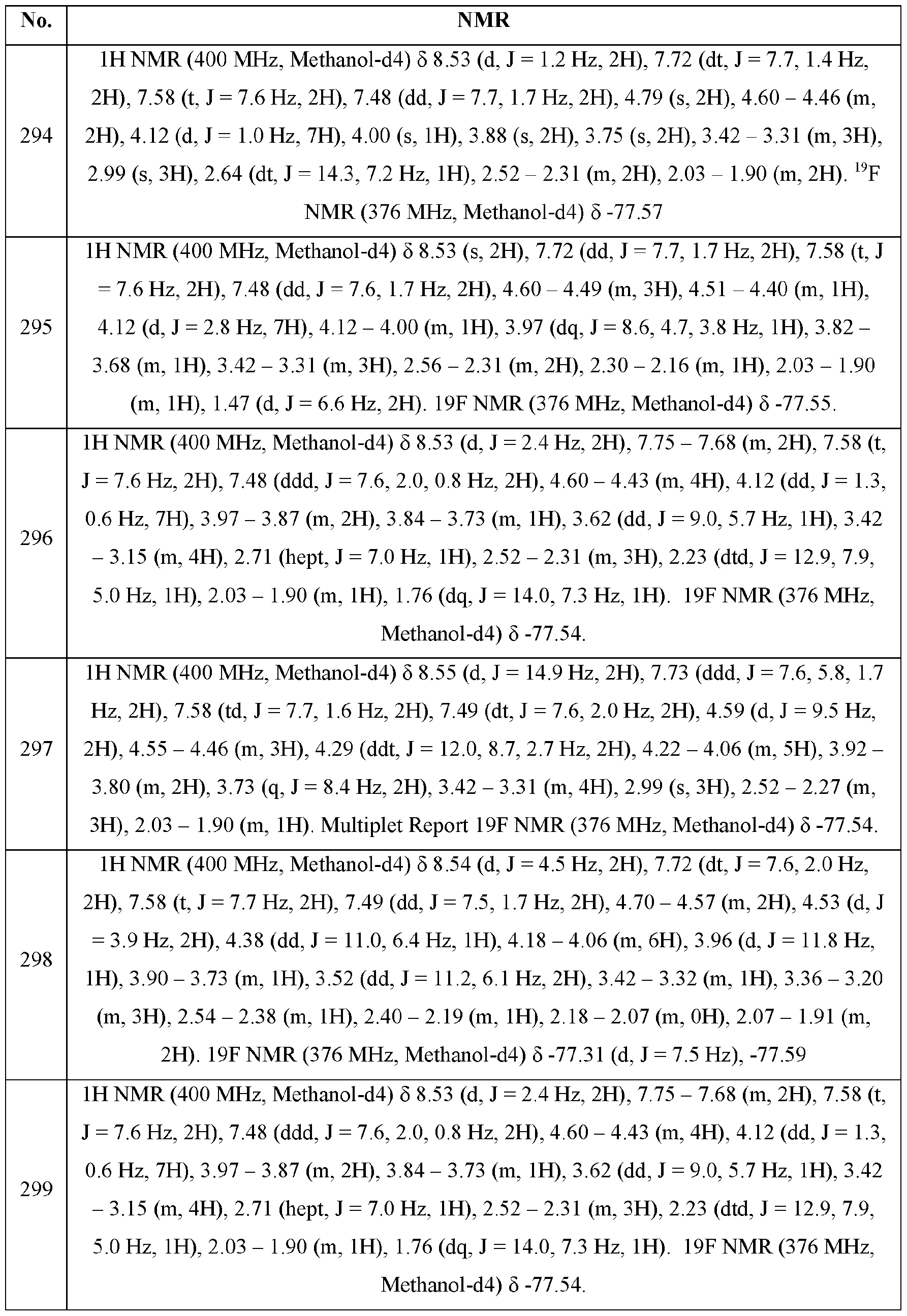 Figure imgf000294_0001
