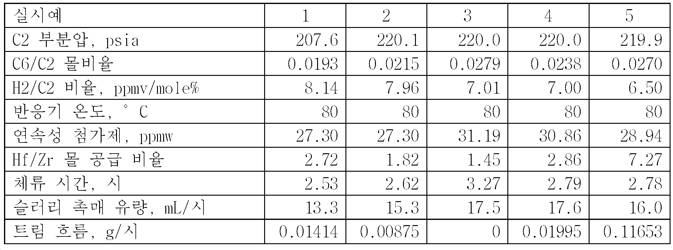 Figure 112016086828373-pct00007