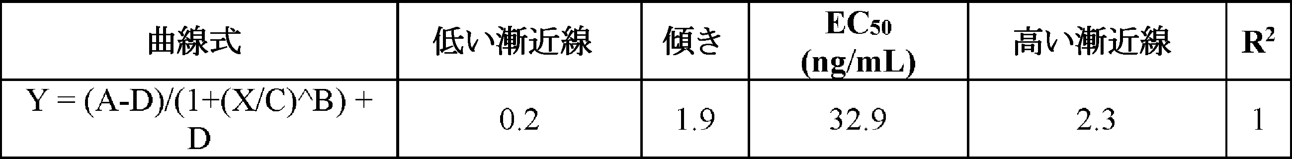 Figure 0007673311000057