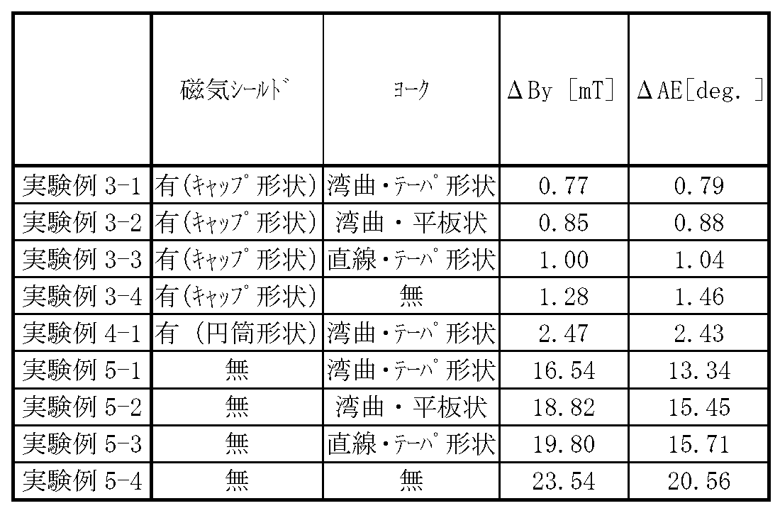 Figure 0007306418000001