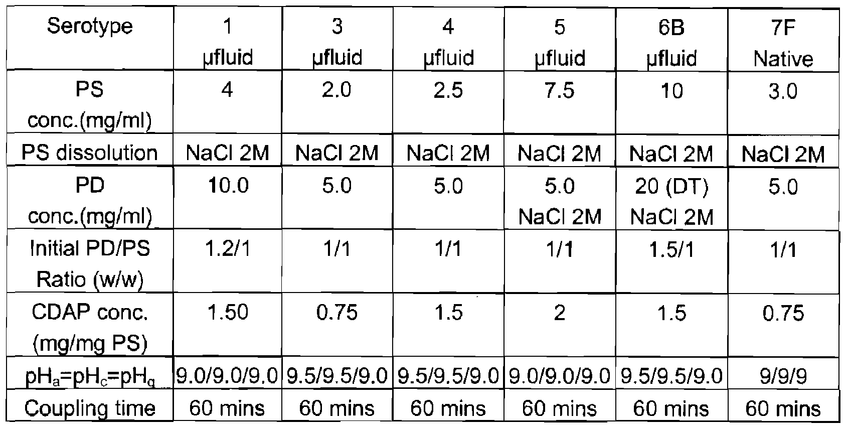 Figure imgf000061_0001