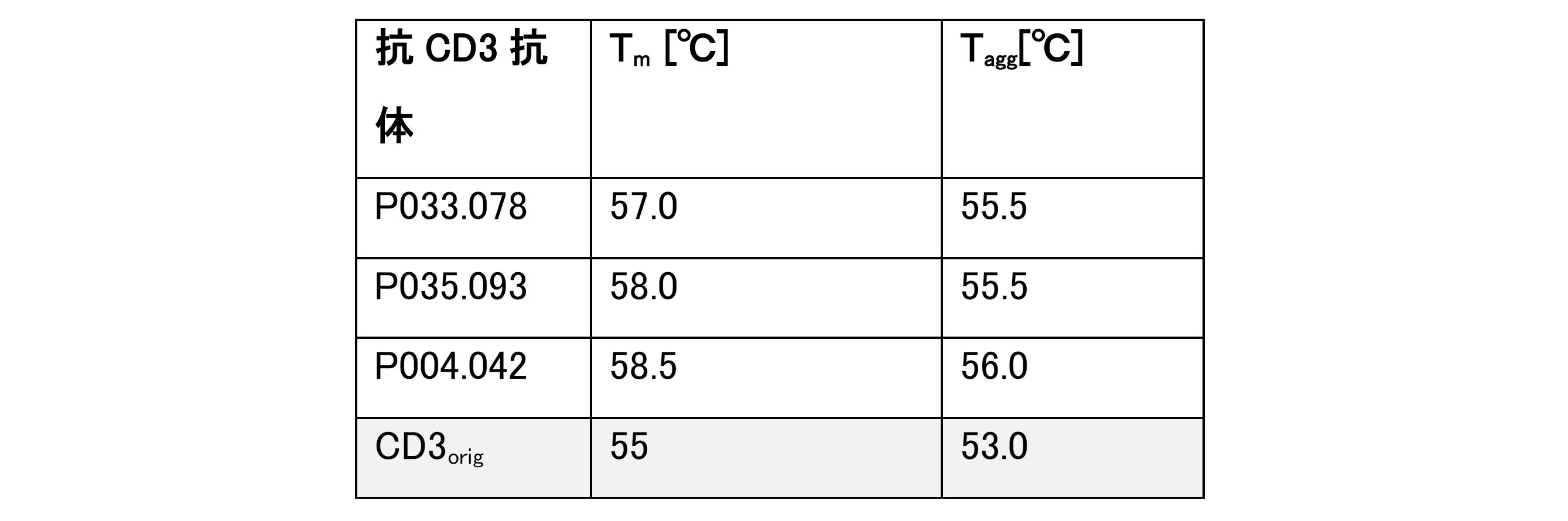 Figure 2023529982000027