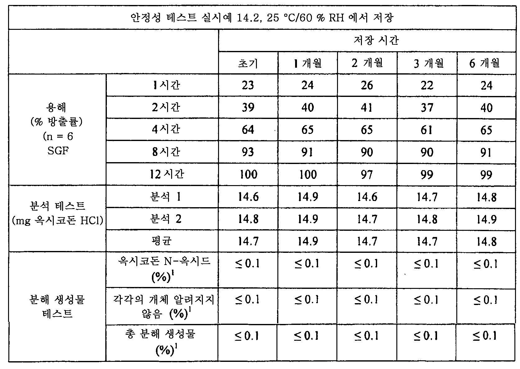 Figure 112015061795592-pat00059
