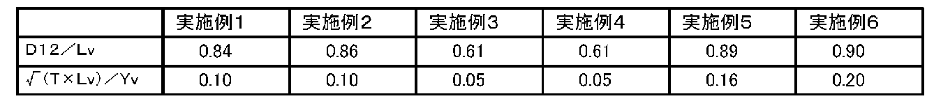 Figure JPOXMLDOC01-appb-T000021