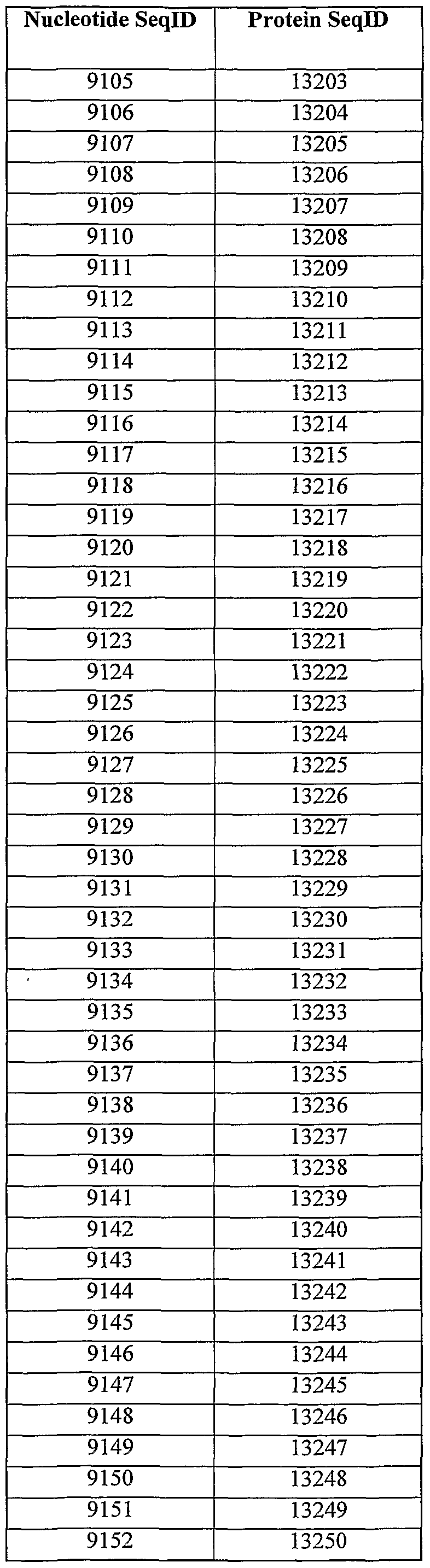 Figure imgf000289_0001