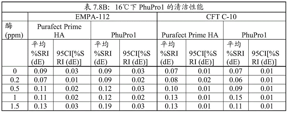 Figure BDA0000916970520001301