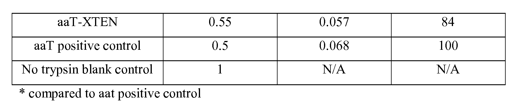 Figure imgf000156_0001