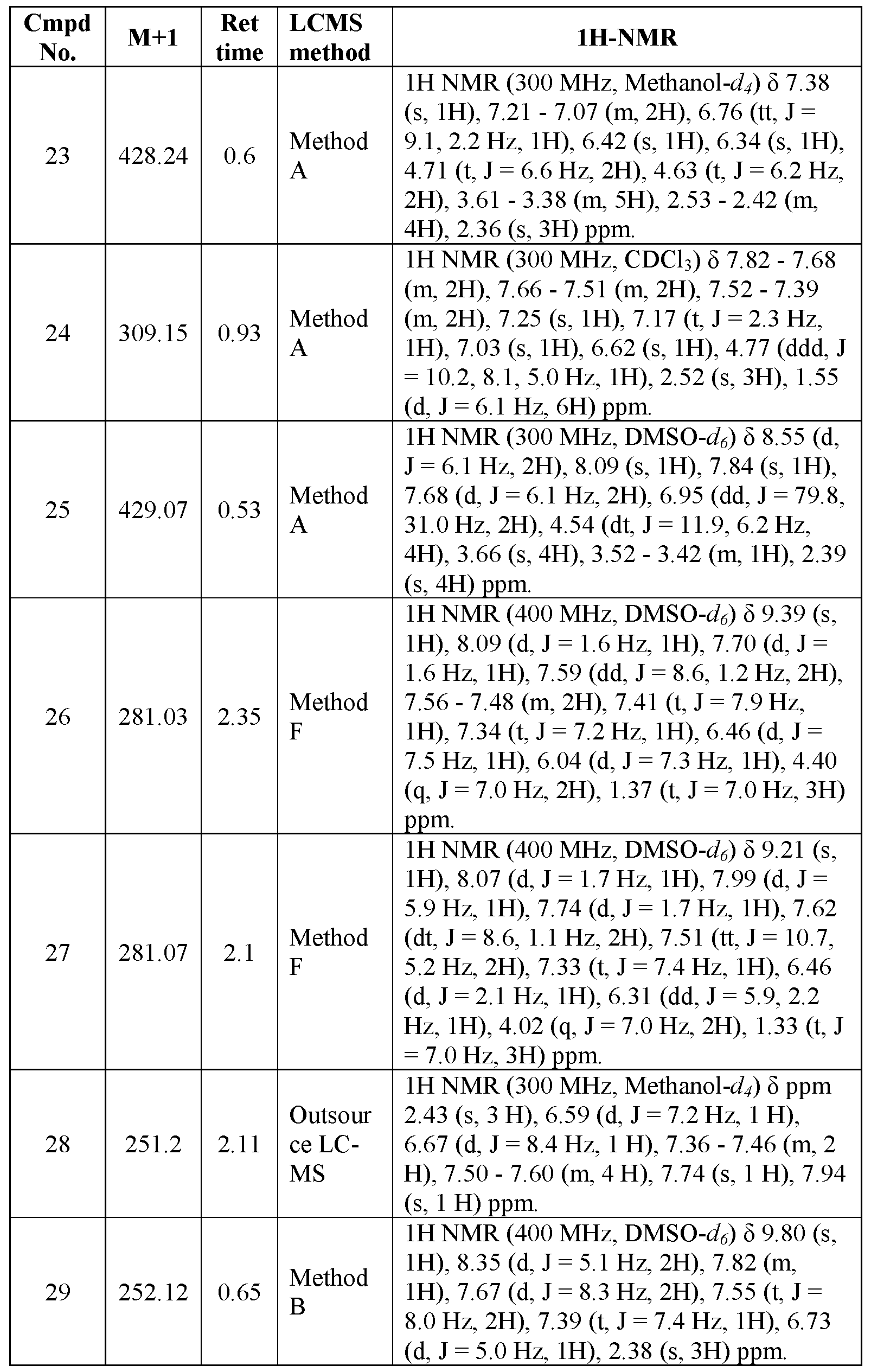 Figure imgf000166_0001
