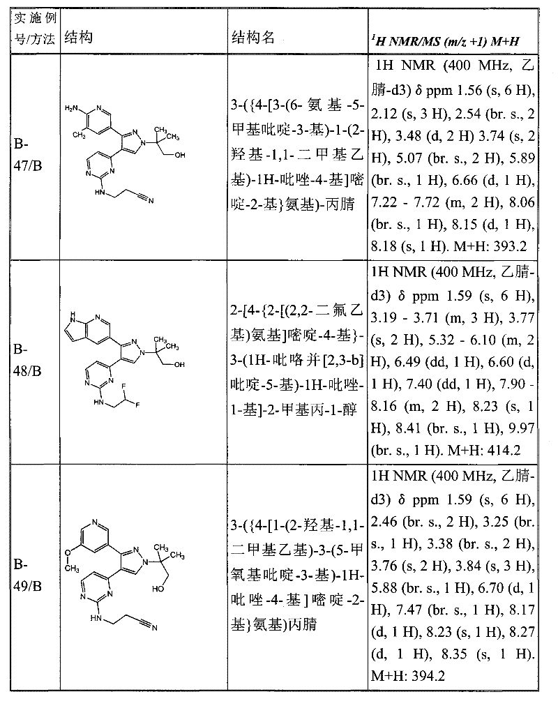 Figure GPA00001078665901761