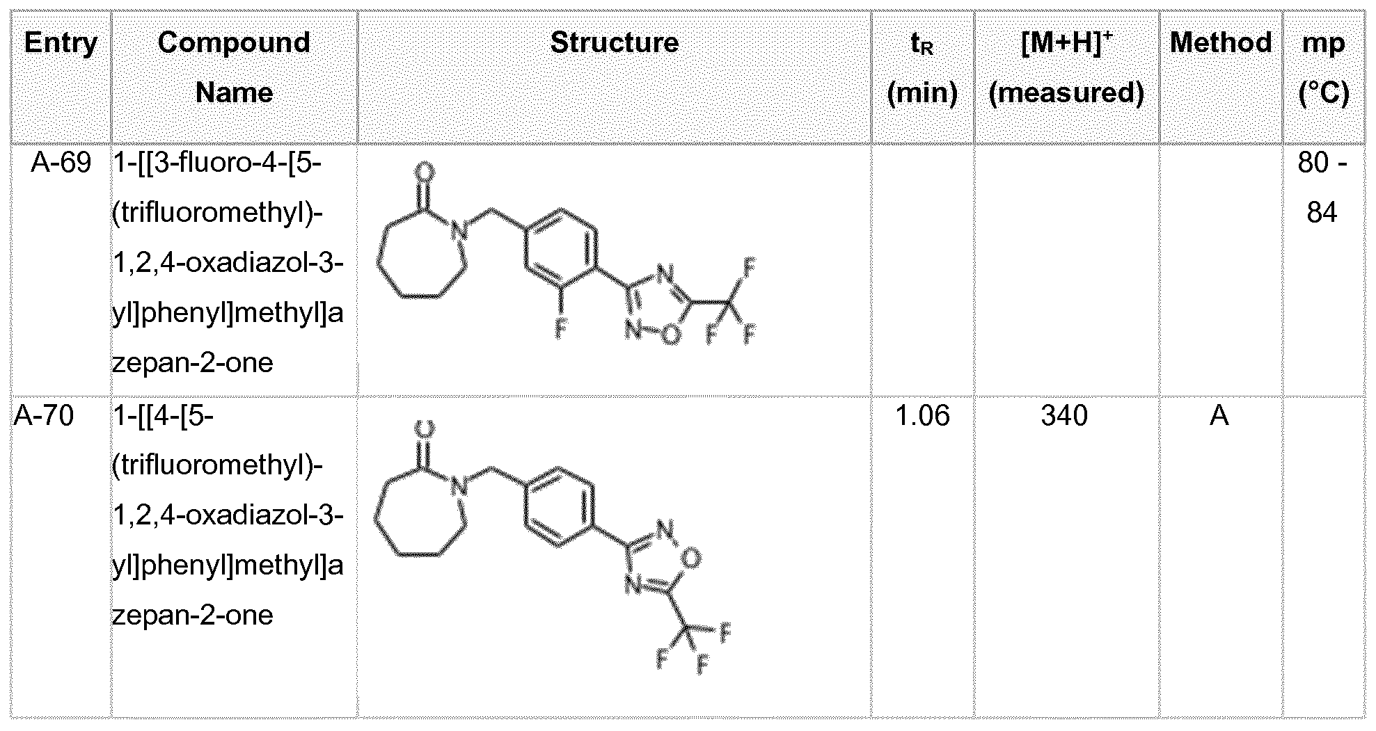 Figure imgf000084_0001