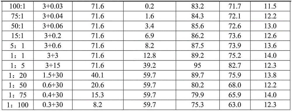 Figure BDA0001788840760000251