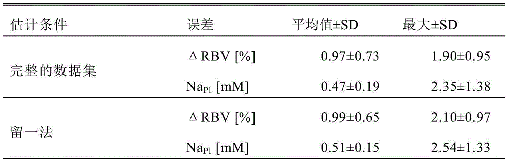 Figure BDA0002789850940000521