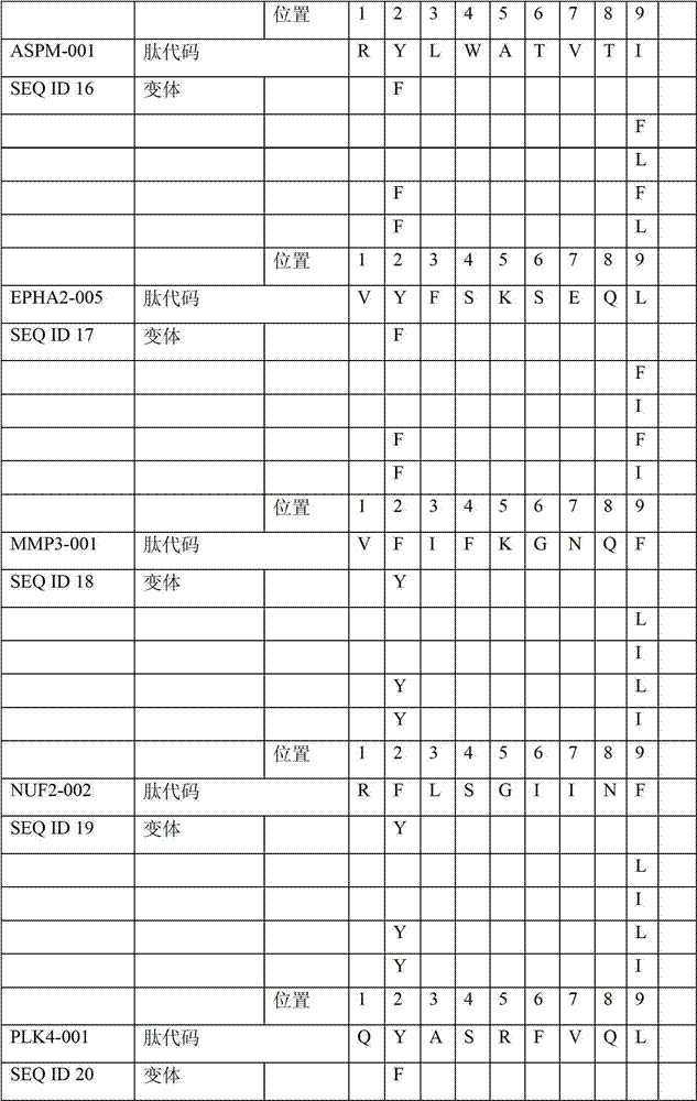 Figure GDA00002496206700681