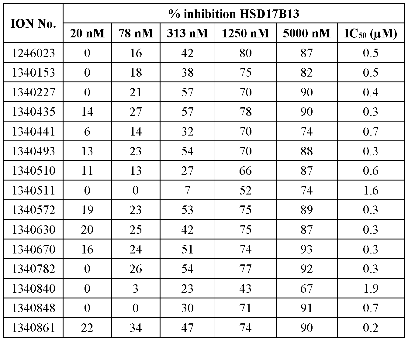 Figure imgf000270_0002