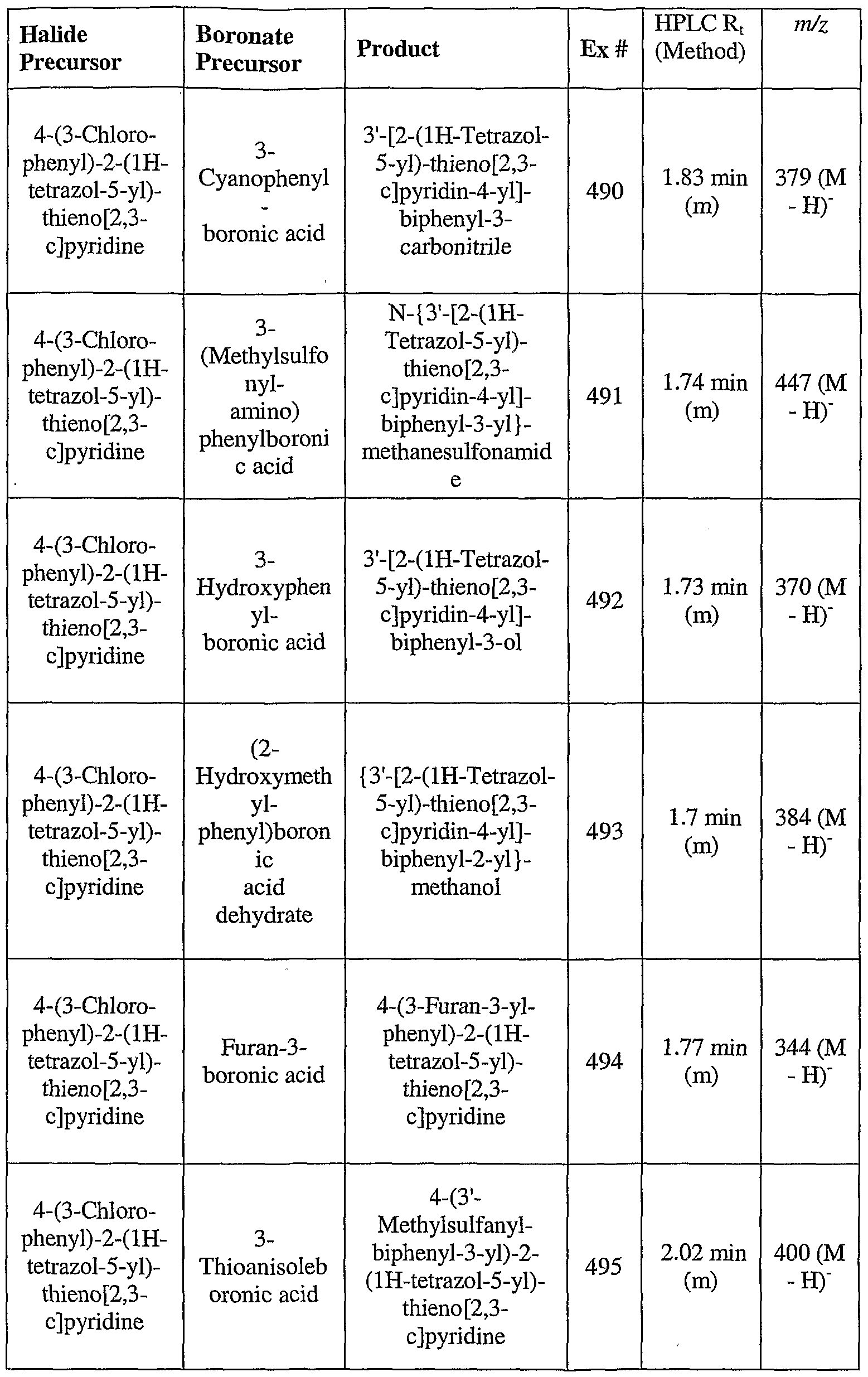 Figure imgf000223_0001