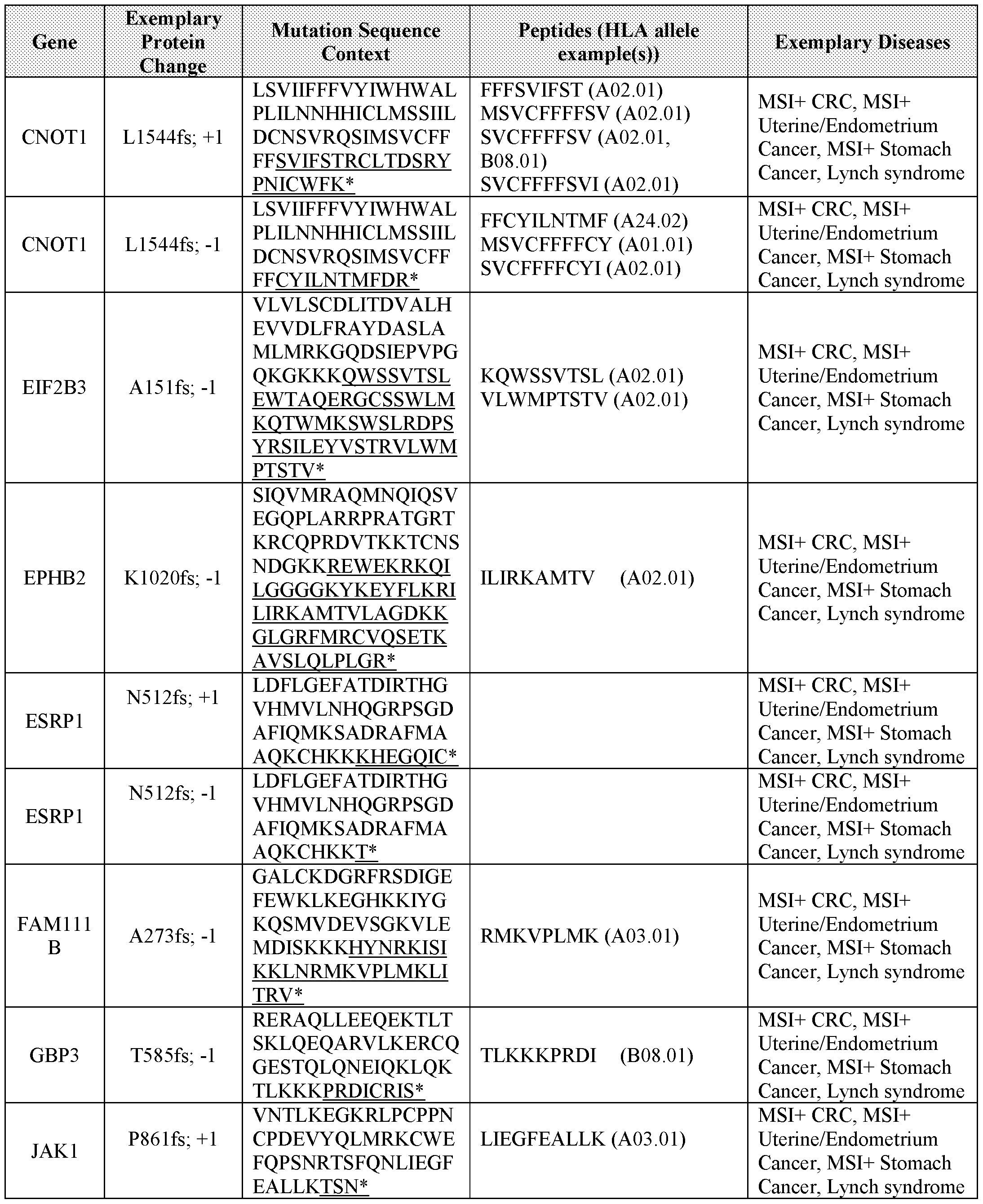 Figure imgf000040_0001