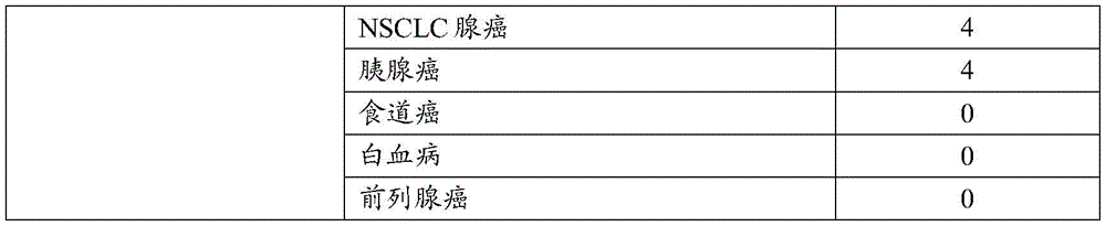 Figure GDA0002272835790001031