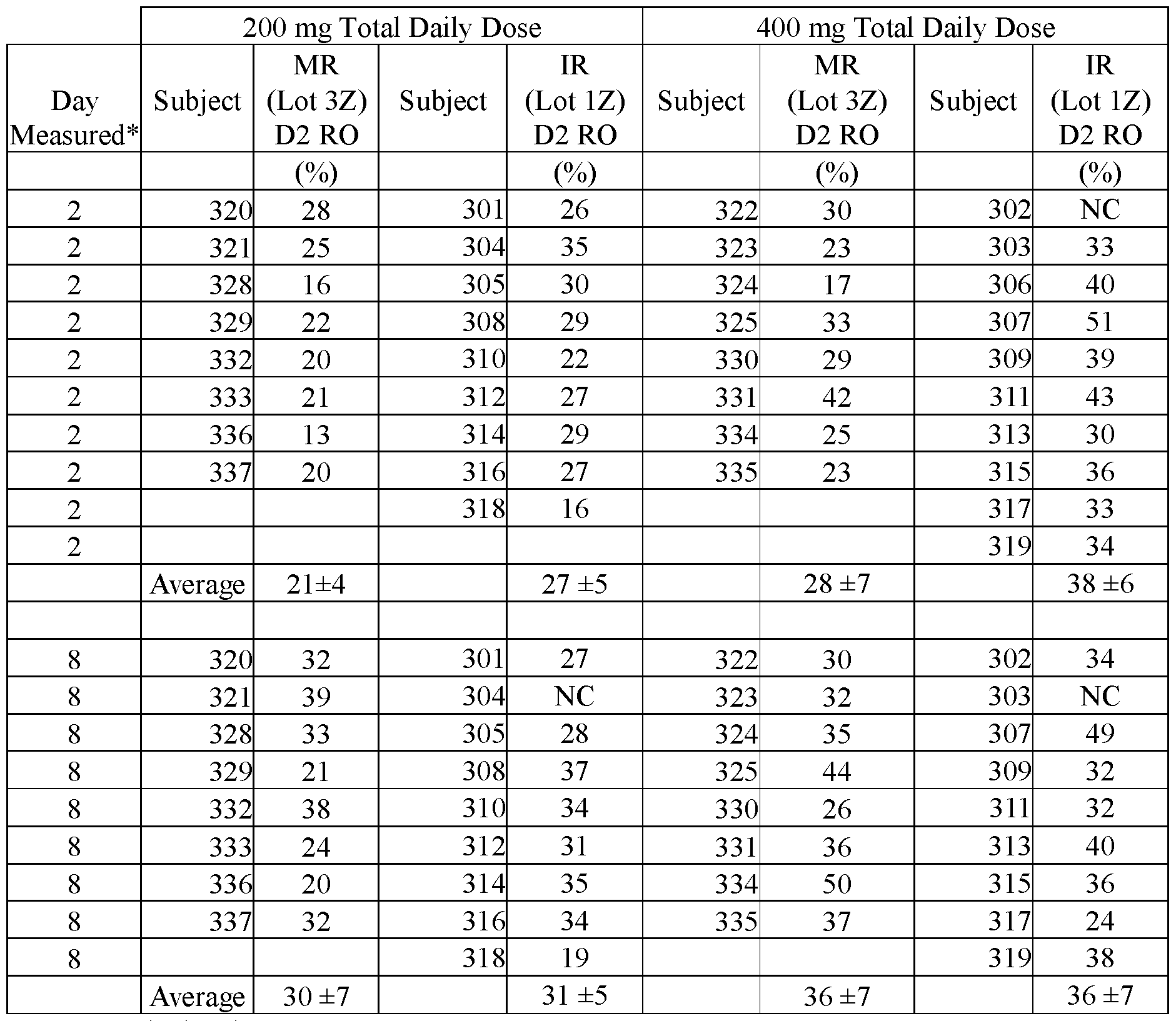 Figure imgf000145_0002