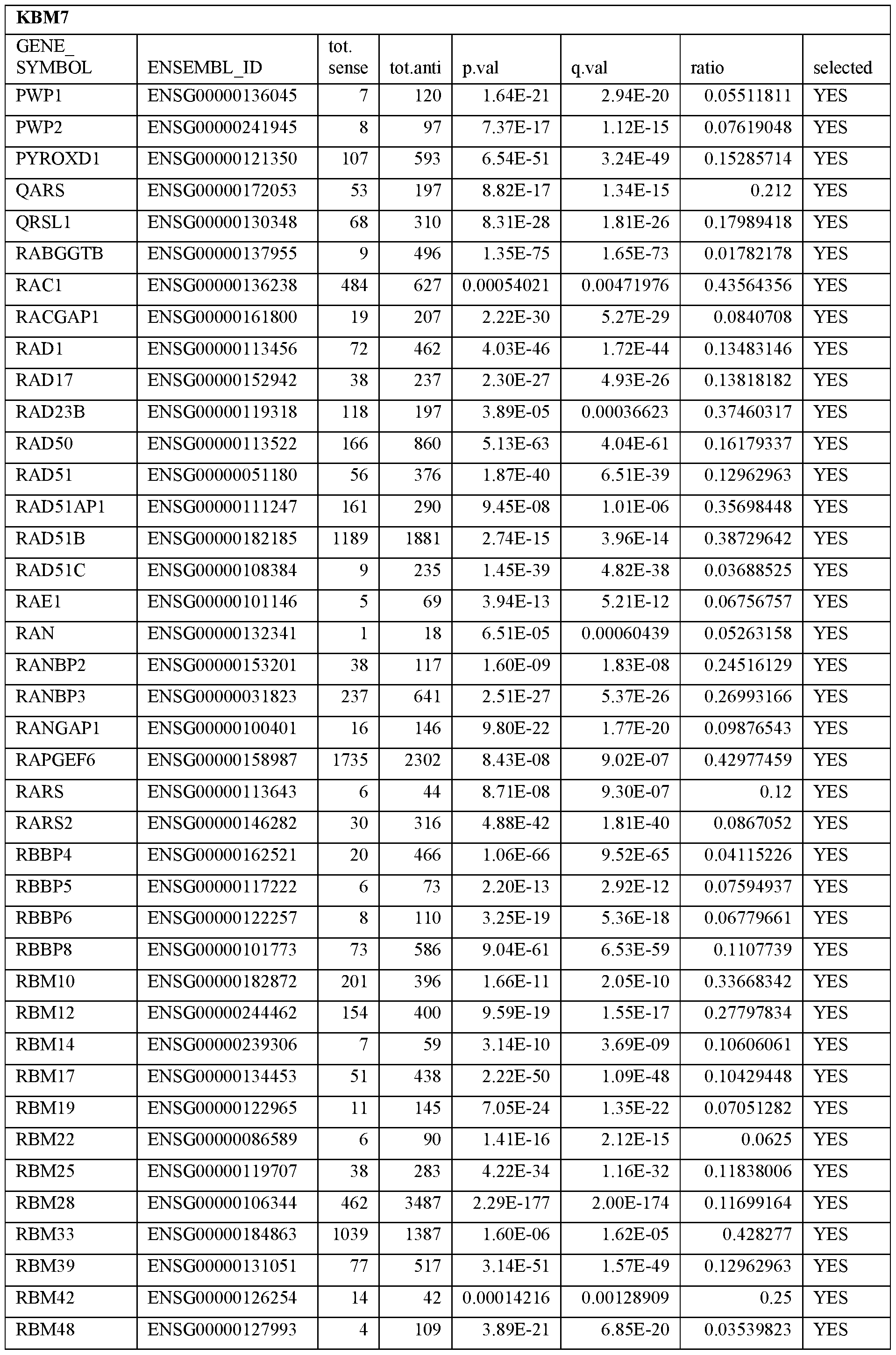 Figure imgf000043_0001