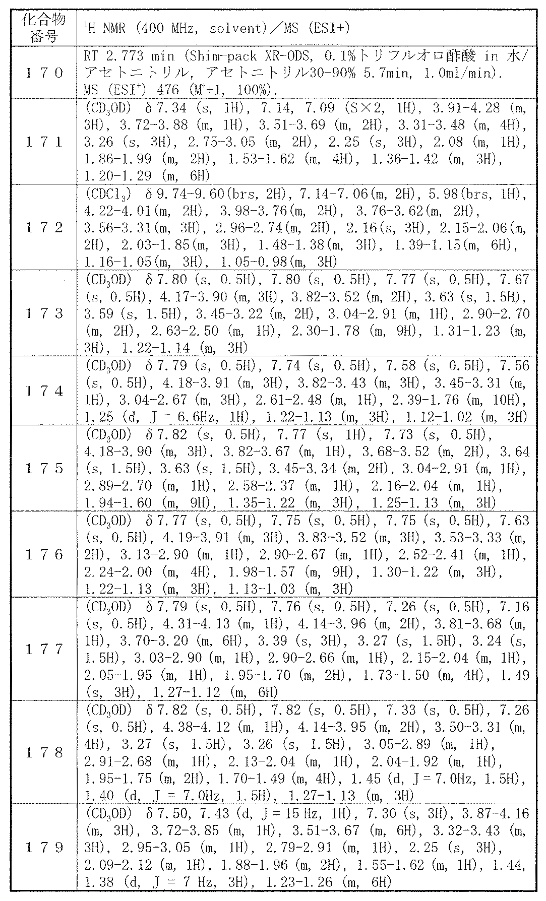 Figure JPOXMLDOC01-appb-T000344