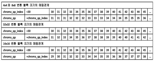 Figure 112012017936643-pat00010