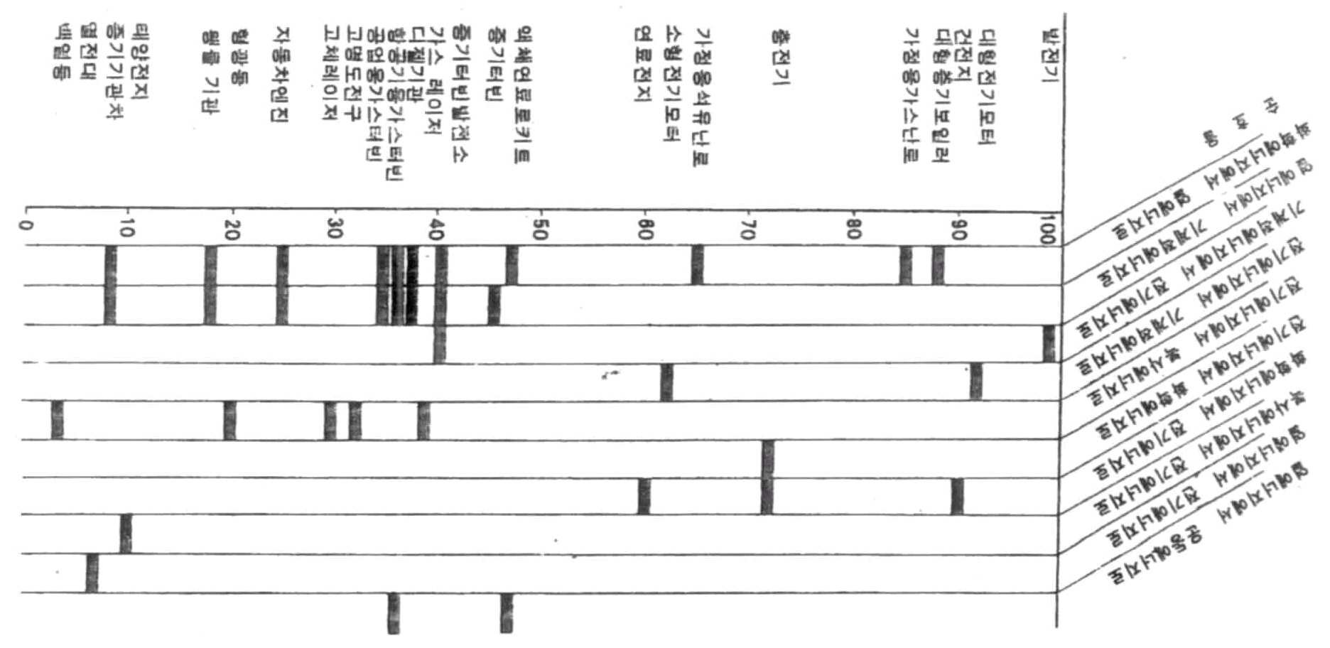 Figure 112009504565716-PAT00187