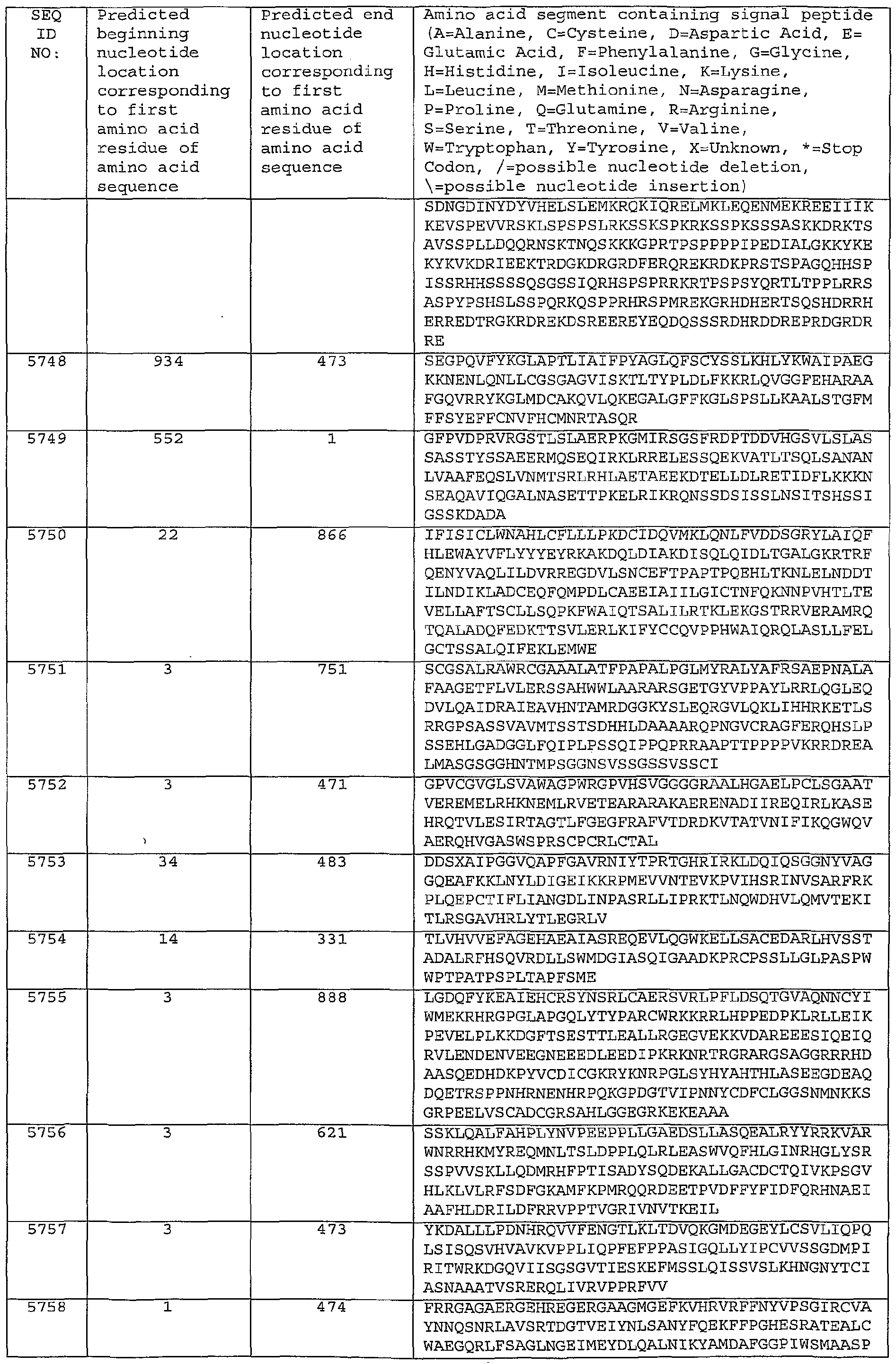 Figure imgf000369_0001