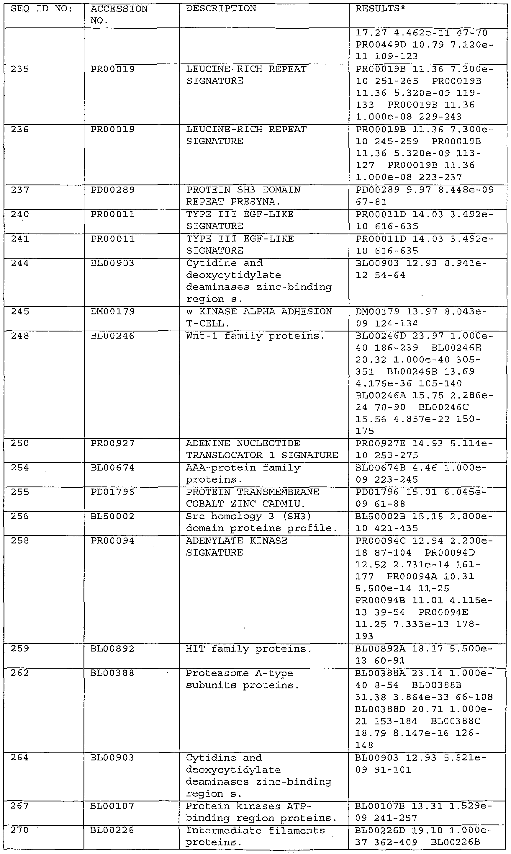 Figure imgf000201_0001