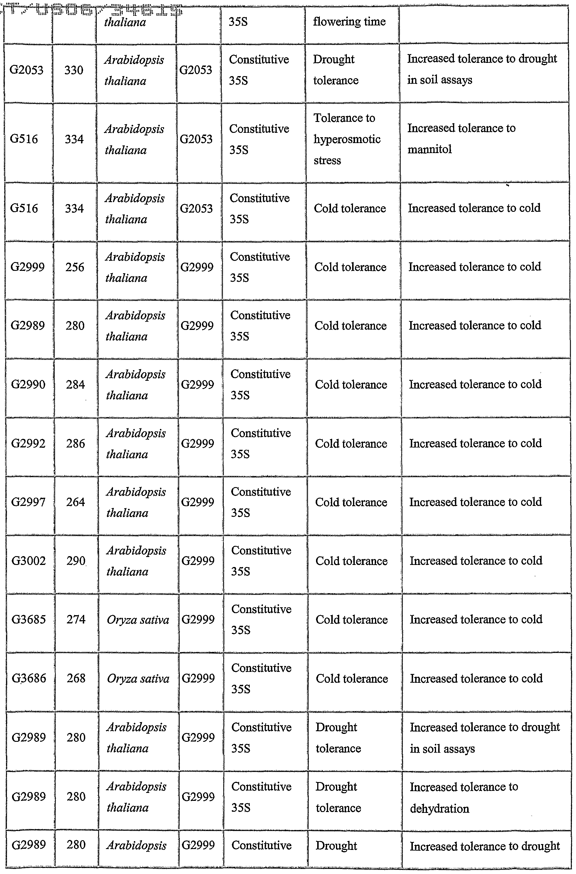 Figure imgf000160_0001