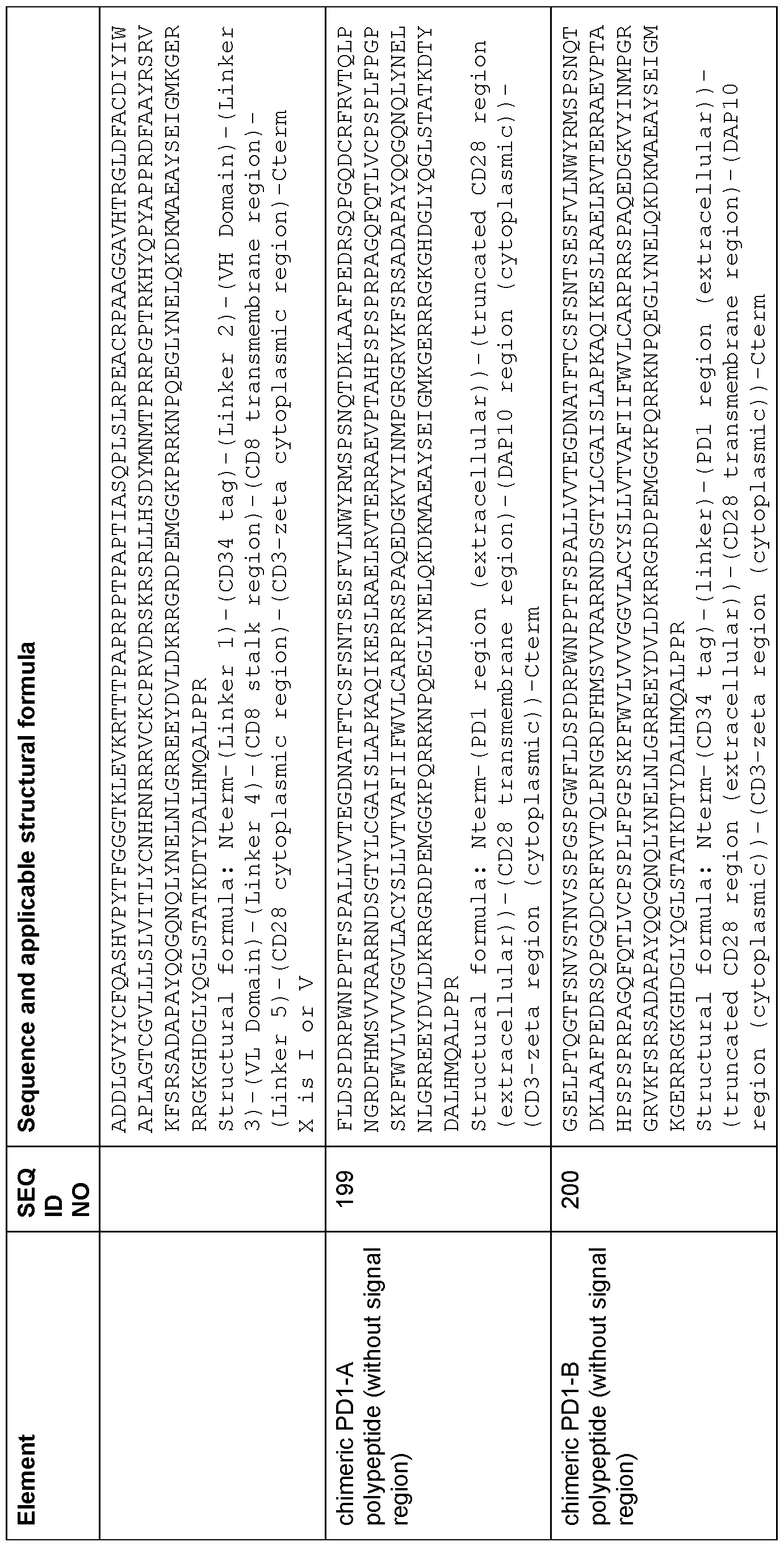 Figure imgf000131_0001