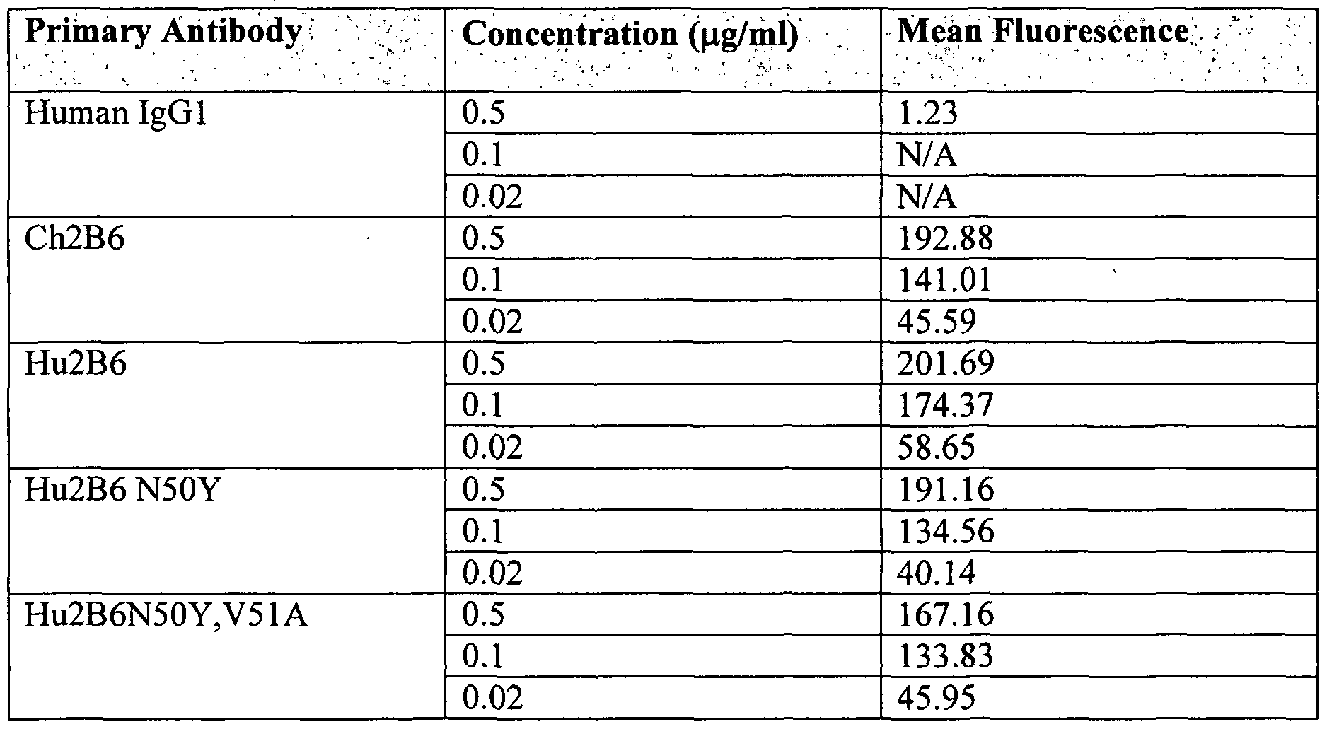 Figure imgf000142_0001