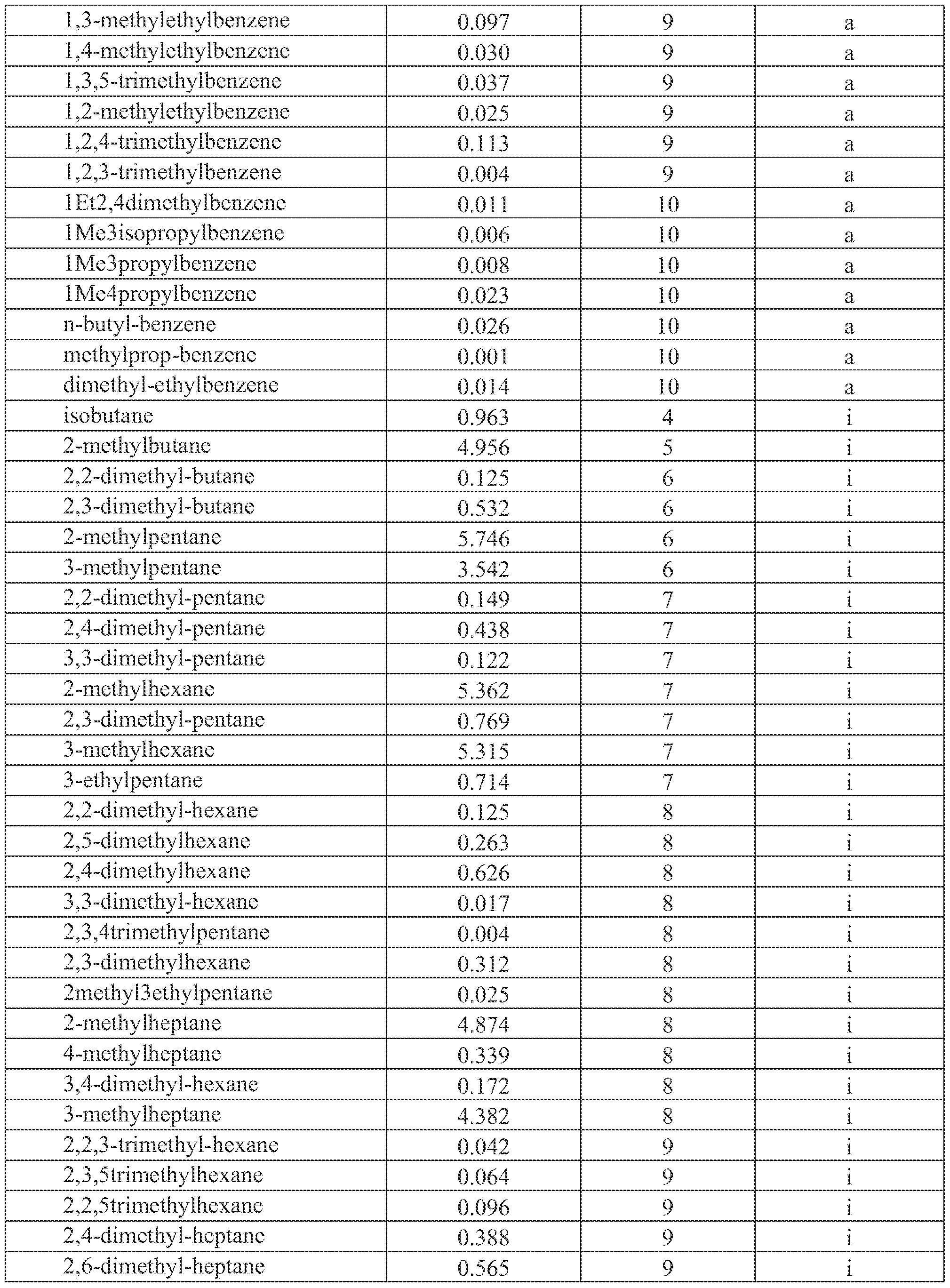 Figure imgf000079_0001