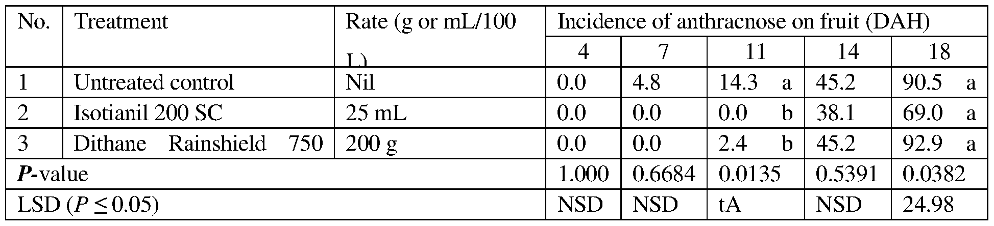 Figure imgf000030_0001