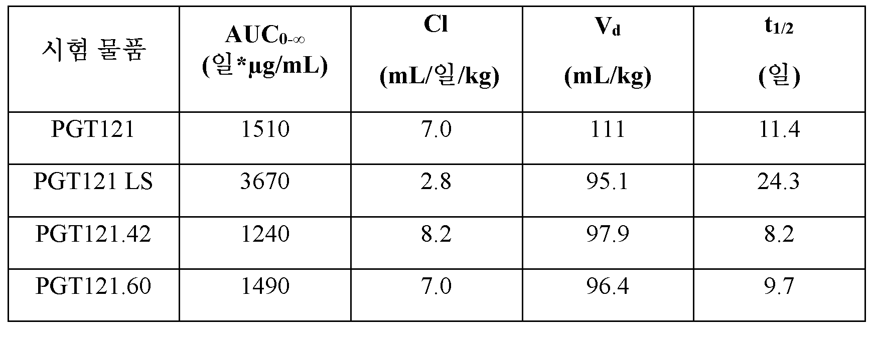 Figure 112020004938280-pct00052
