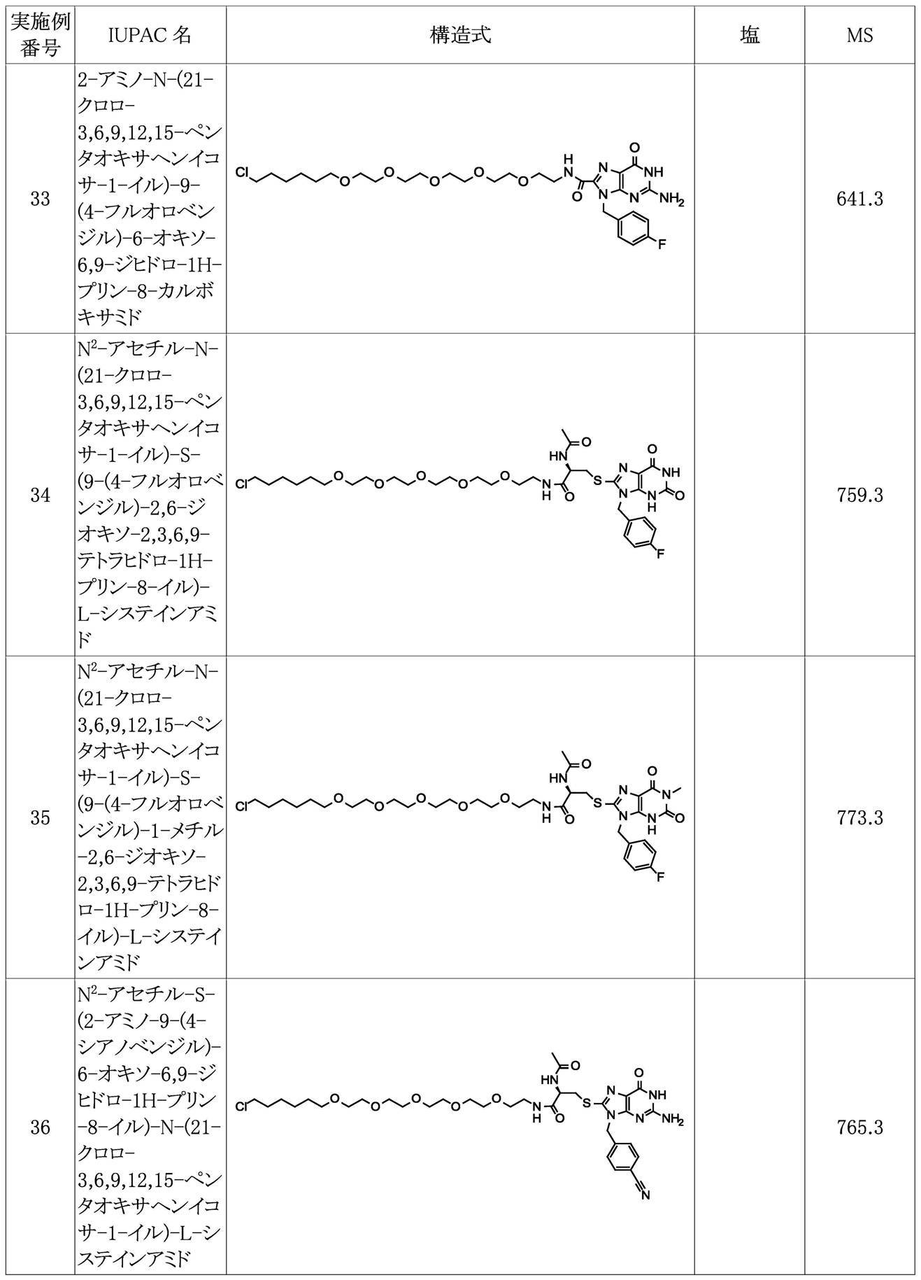 Figure 0007161760000050