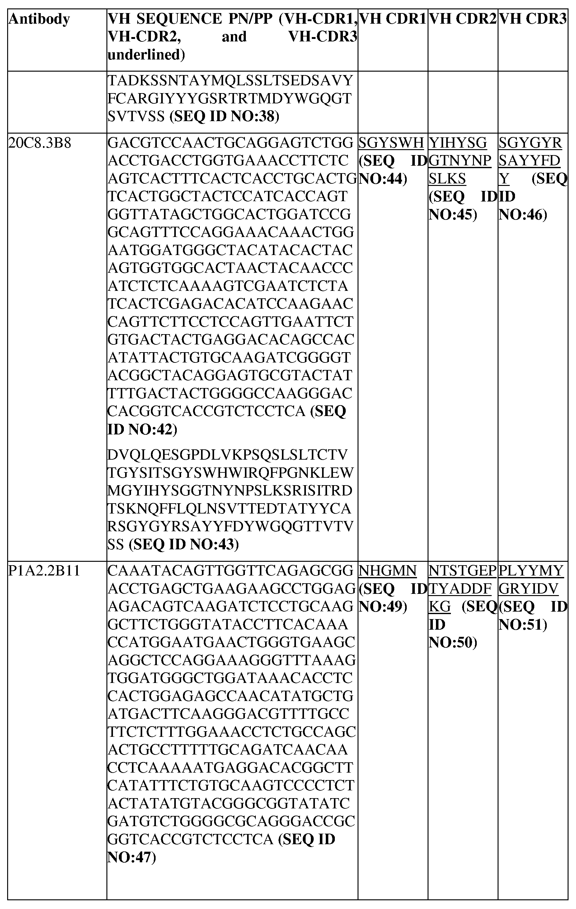 Figure imgf000075_0001