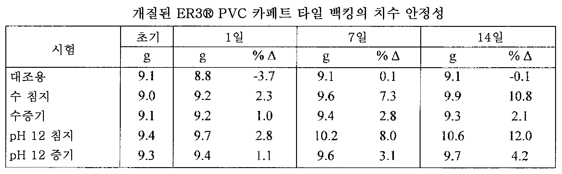 Figure 112013109285227-pct00003