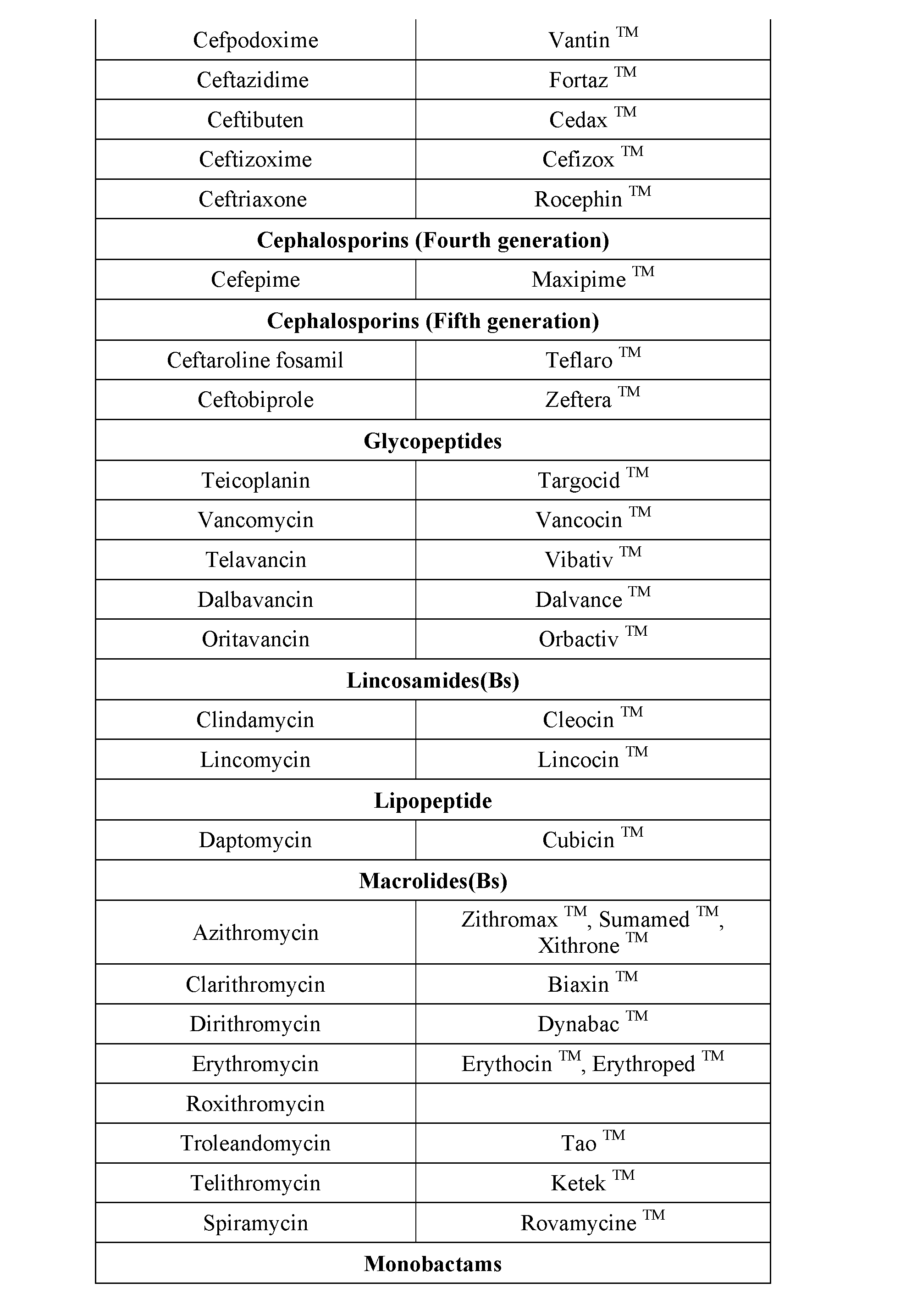 Figure imgf000096_0001